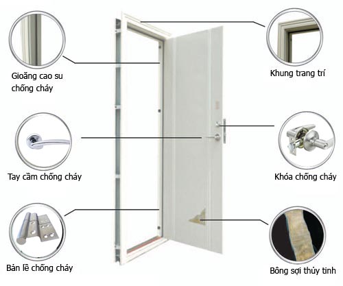 Những lời khuyên giúp bảo vệ cửa chống cháy