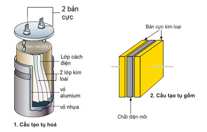 Cấu tạo của tụ điện