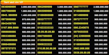 Những chiêu thổi giá SIM rác thành tiền tỷ