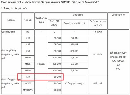 Vinaphone và Mobifone bất ngờ tăng giá cước Internet di động