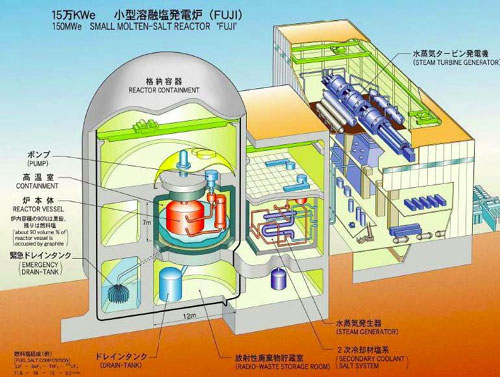 “Bước đột phá” trong công nghệ hạt nhân toàn cầu(kỳ 1)